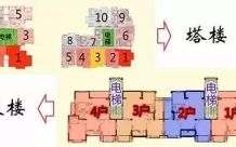 板楼与塔楼有什么区别？