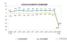 楼市不乐观的2月，购房者该继续的等待吗?