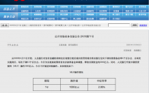 4月15日，央行降息20个基点！这意味着什么？
