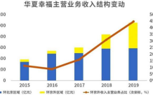 解读华夏幸福新企业战略 | 如何搭建&ldquo;平台型公司&rdquo;？