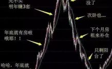 恭喜买了房子的客户!赚了!中科院预测,今年房价继续涨!