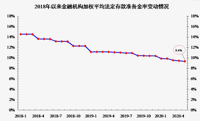 货币宽松下的资产荒，新一轮财富分配下的配置方向