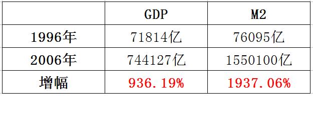 真相：20年的房贷，其实只要还12年！房贷选20年还是30年划算？