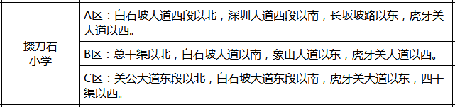 速看！荆门城区2020年学校学区划分来了！！！