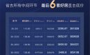 荆门实地·紫薇雅著在售特价房单价低至3295元/㎡ 荆门实地·紫薇雅著在售特价房单价低至3295元/㎡