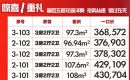 荆门合信·金月湾现推出特价花园洋房单价低至3788元起 荆门合信·金月湾现推出特价花园洋房单价低至3788元起
