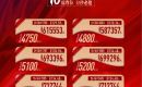 荆门凯旋湾现推出特价房单价低至4750元/㎡起 荆门凯旋湾现推出特价房单价低至4750元/㎡起