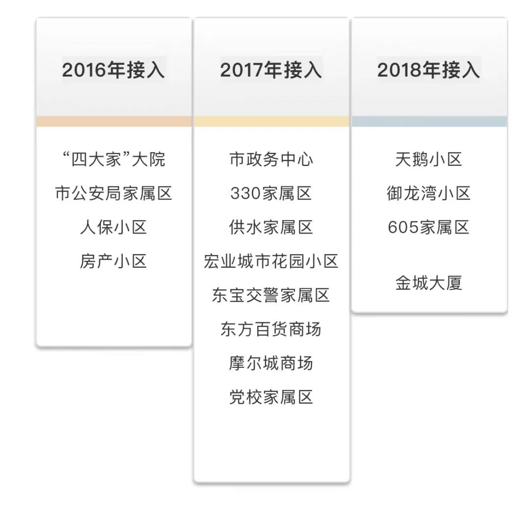 冷冷冷！盘点荆门集中供暖的小区