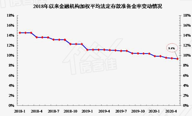 金融机构加权平均法定存款准备金