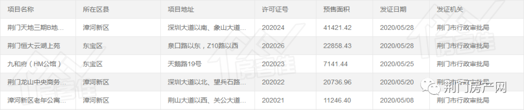 荆门商品房 荆门商品房