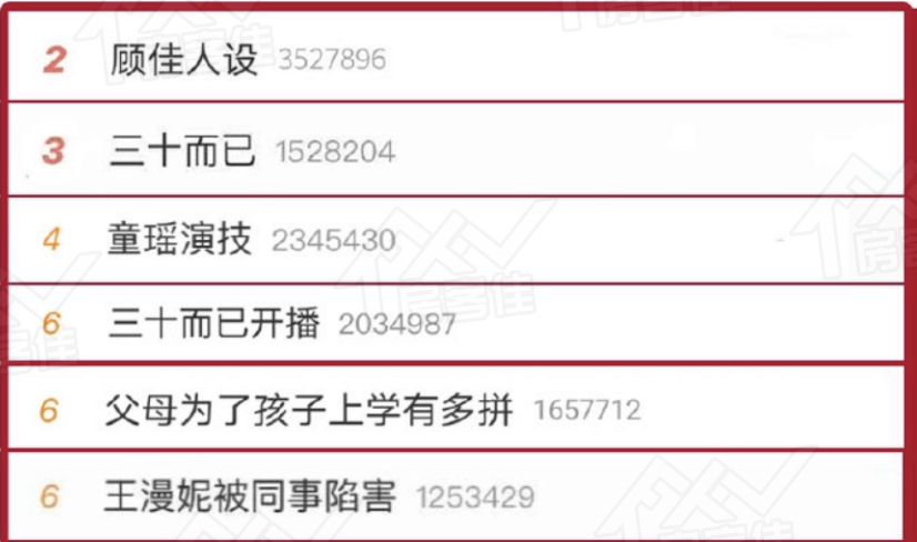 三十而已热搜