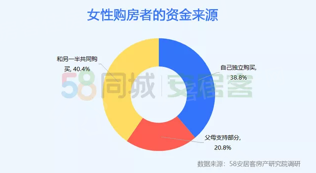 恒大云湖上苑 恒大云湖上苑