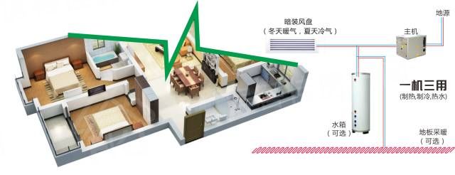 荆门天地地源热泵系统示意图 荆门天地地源热泵系统示意图