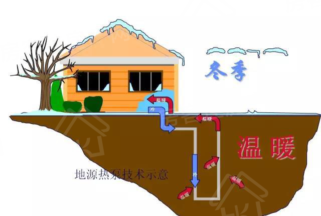 荆门天地地源热泵系统示意图 荆门天地地源热泵系统示意图