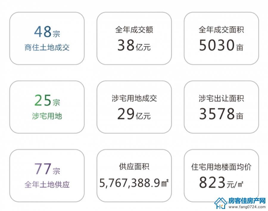 2020荆门土地市场数据简报