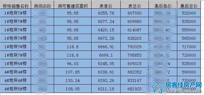 龙山商务区特价房图片 龙山商务区特价房图片