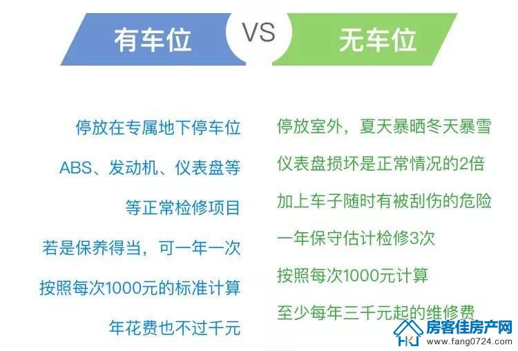 车位对比图片 车位对比图片