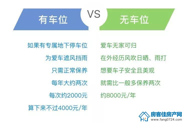 车位对比图片 车位对比图片