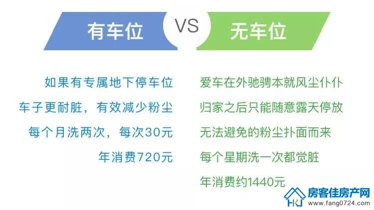 车位对比图片 车位对比图片