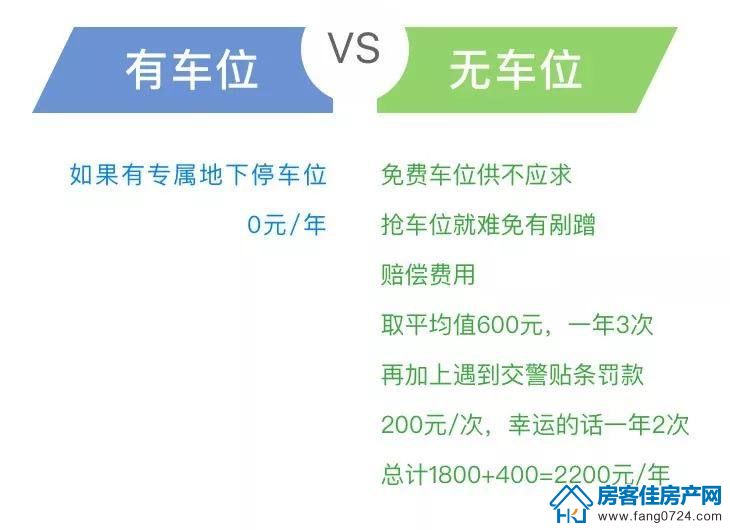 车位对比图片 车位对比图片