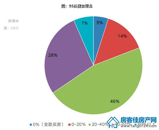 95后贷款理念 95后贷款理念