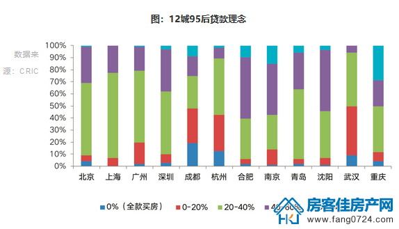 12城95后贷款理念 12城95后贷款理念