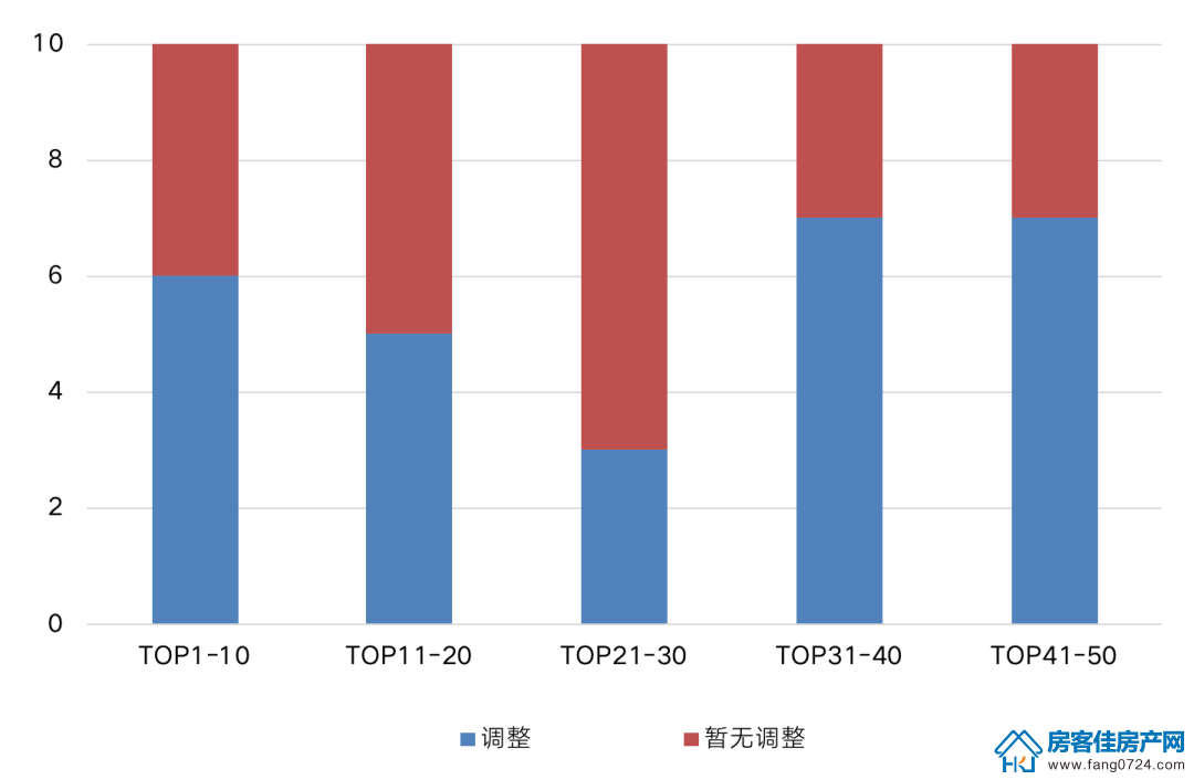 荆门房产 荆门房产