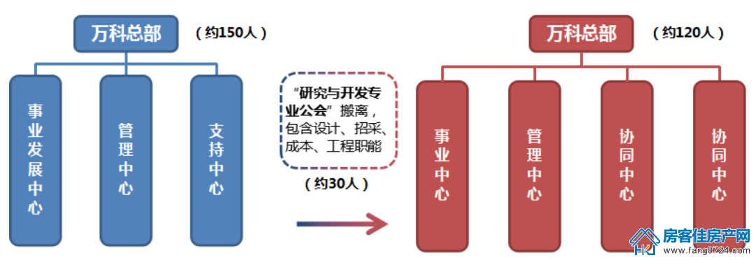 荆门房产 荆门房产