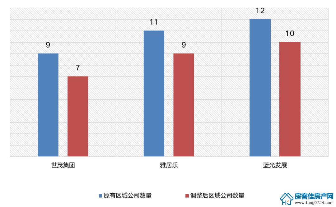 荆门房产 荆门房产