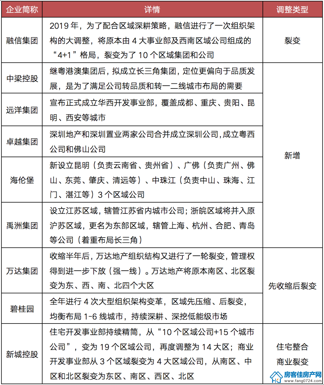 荆门房产 荆门房产