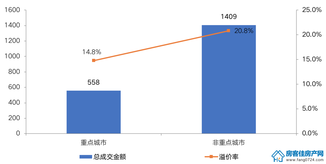 房客佳房产网 房客佳房产网
