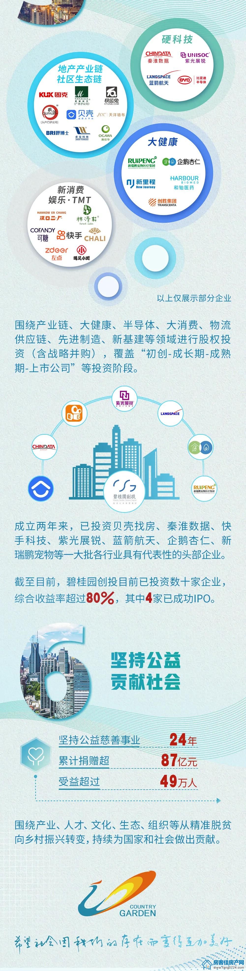 碧桂园 碧桂园