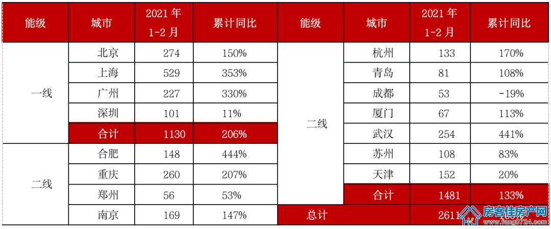 房地产市场 房地产市场