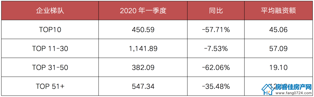 全国楼市 全国楼市