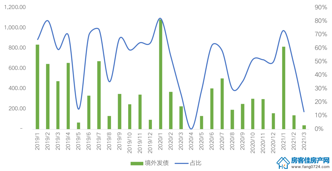 全国楼市 全国楼市