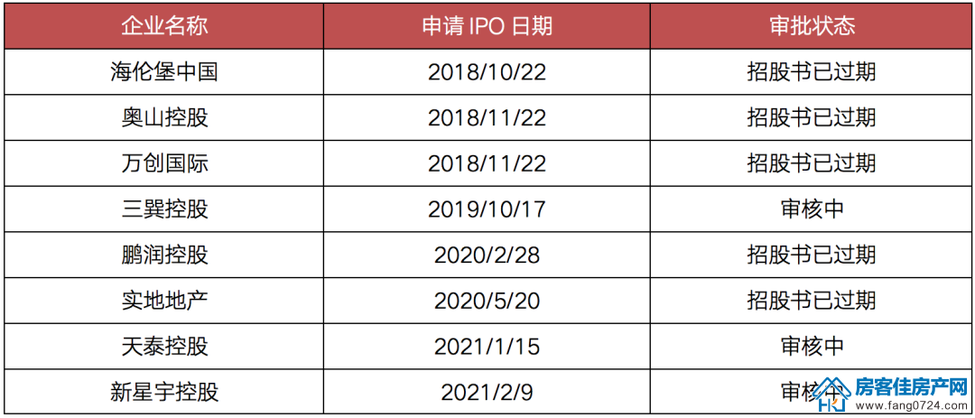 全国楼市 全国楼市