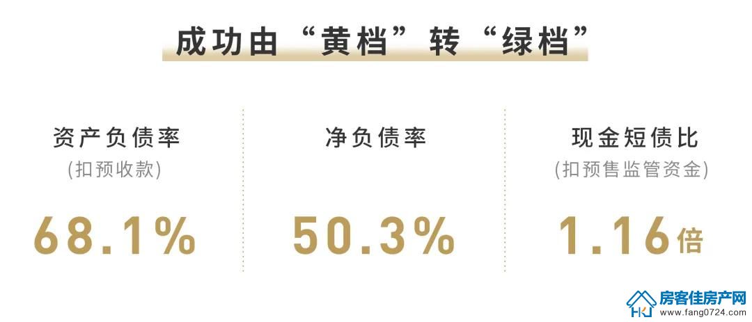 世茂 世茂