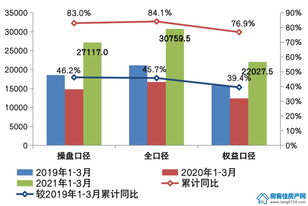 全国楼市 全国楼市