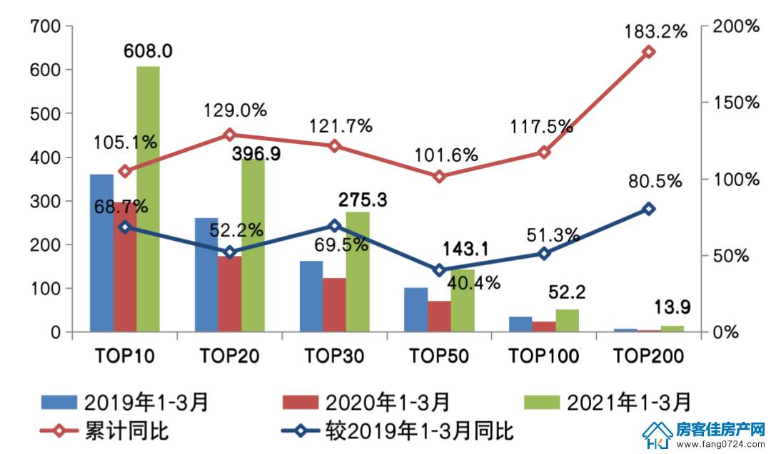 全国楼市 全国楼市