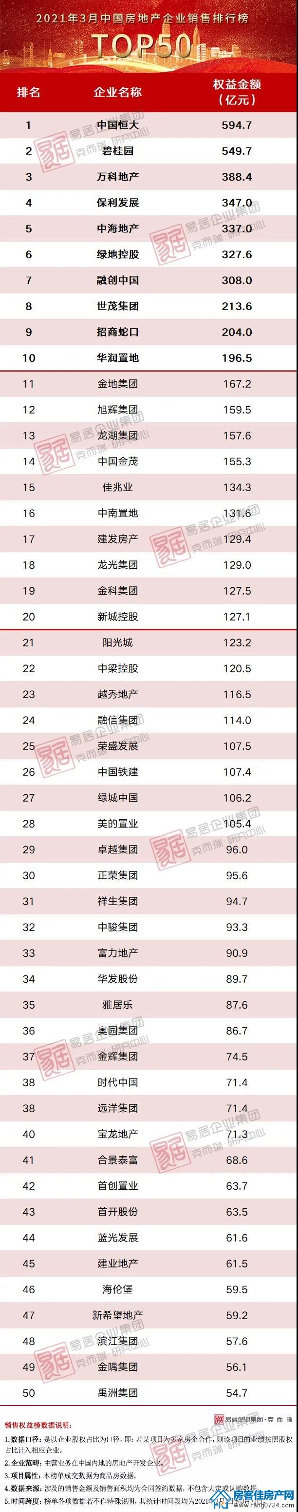 全国楼市 全国楼市