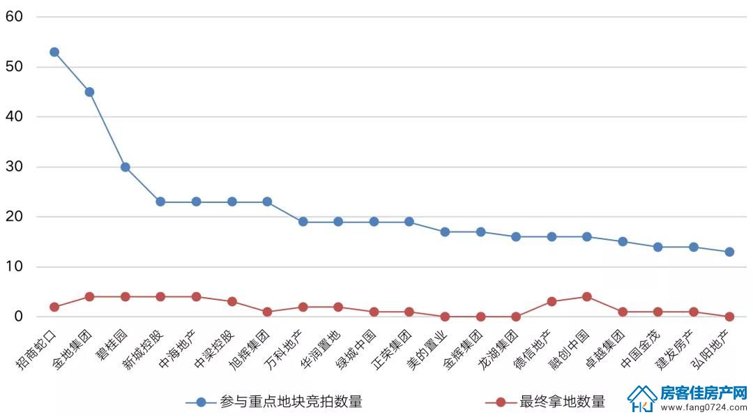 全国楼市 全国楼市