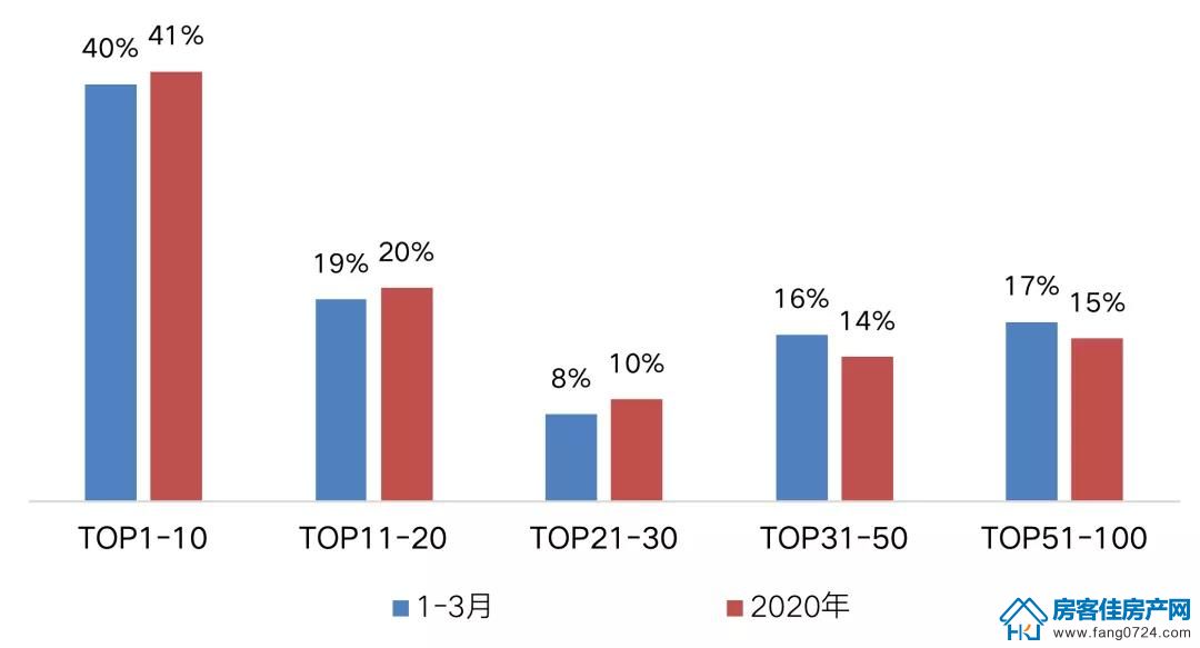 全国楼市 全国楼市