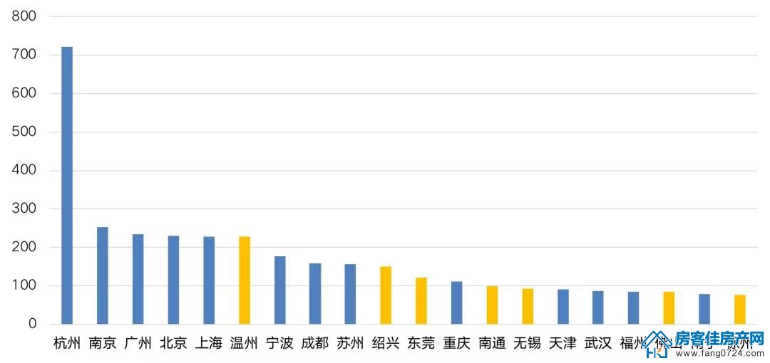 全国楼市 全国楼市