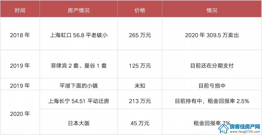 买房子 买房子