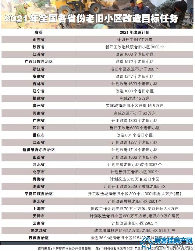 中国房地产报 中国房地产报