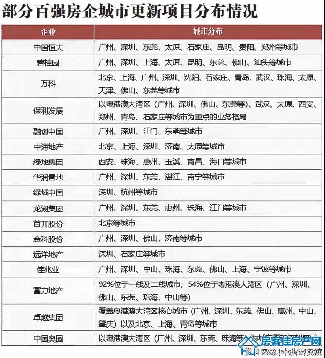 中国房地产报 中国房地产报