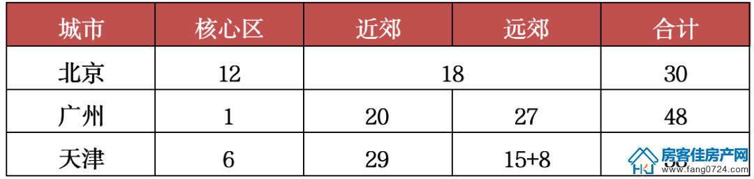 4月土拍热度 4月土拍热度