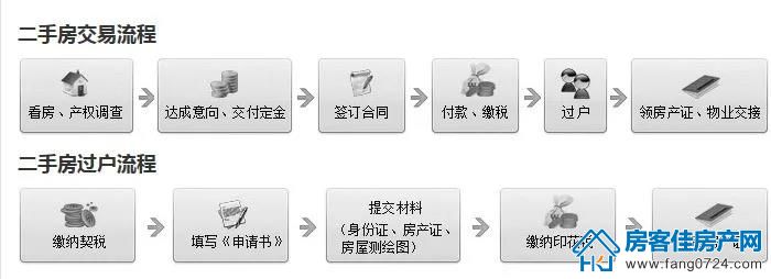 购房常识 购房常识