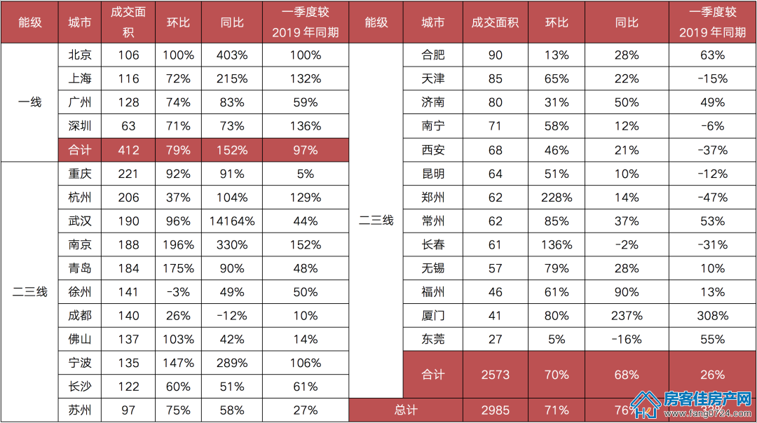 全国楼市 全国楼市