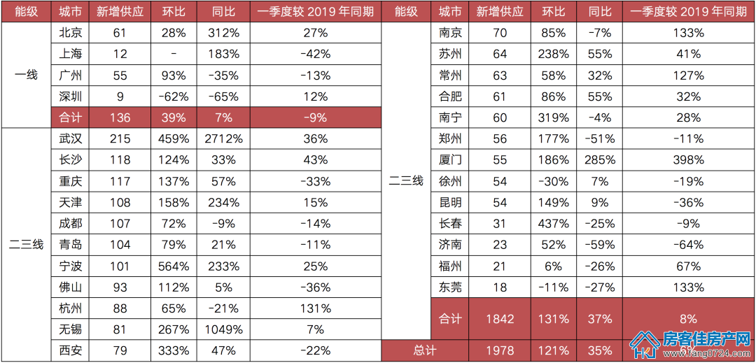 全国楼市 全国楼市